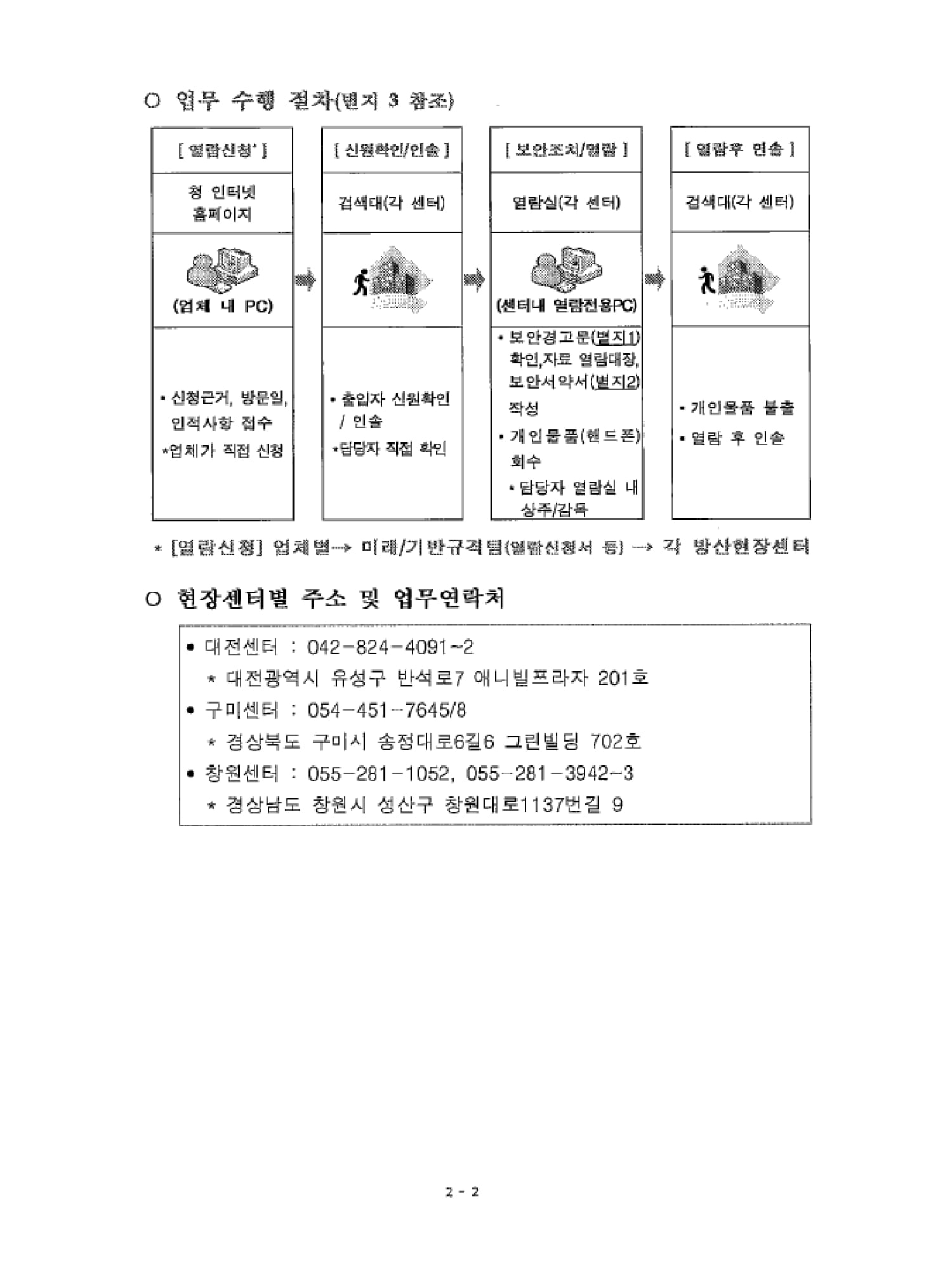 방산현장지원센터 국방규격 열람 지원 안내-2.jpg